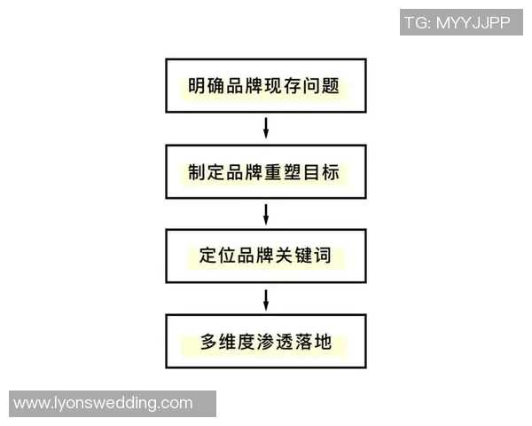西安足球队运营革新探讨:重塑品牌与提升竞争力的全新路径